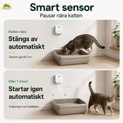 Luktborttagare för kattlåda