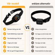 Antiskällhalsband för hund