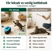 Automatisk snörleksak med fjärrkontroll – produktbild 9