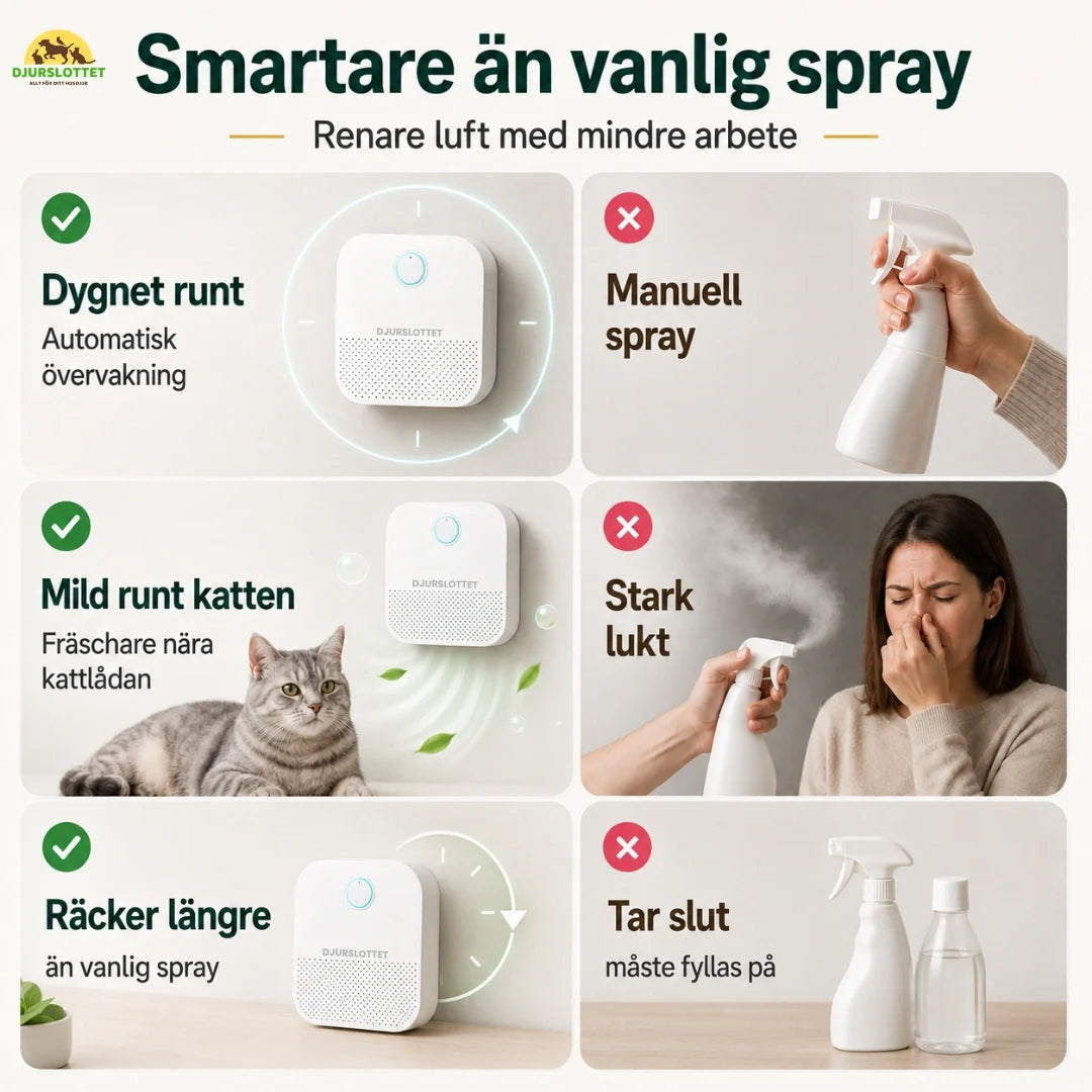 Luktborttagare för kattlåda