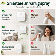 Luktborttagare för kattlåda