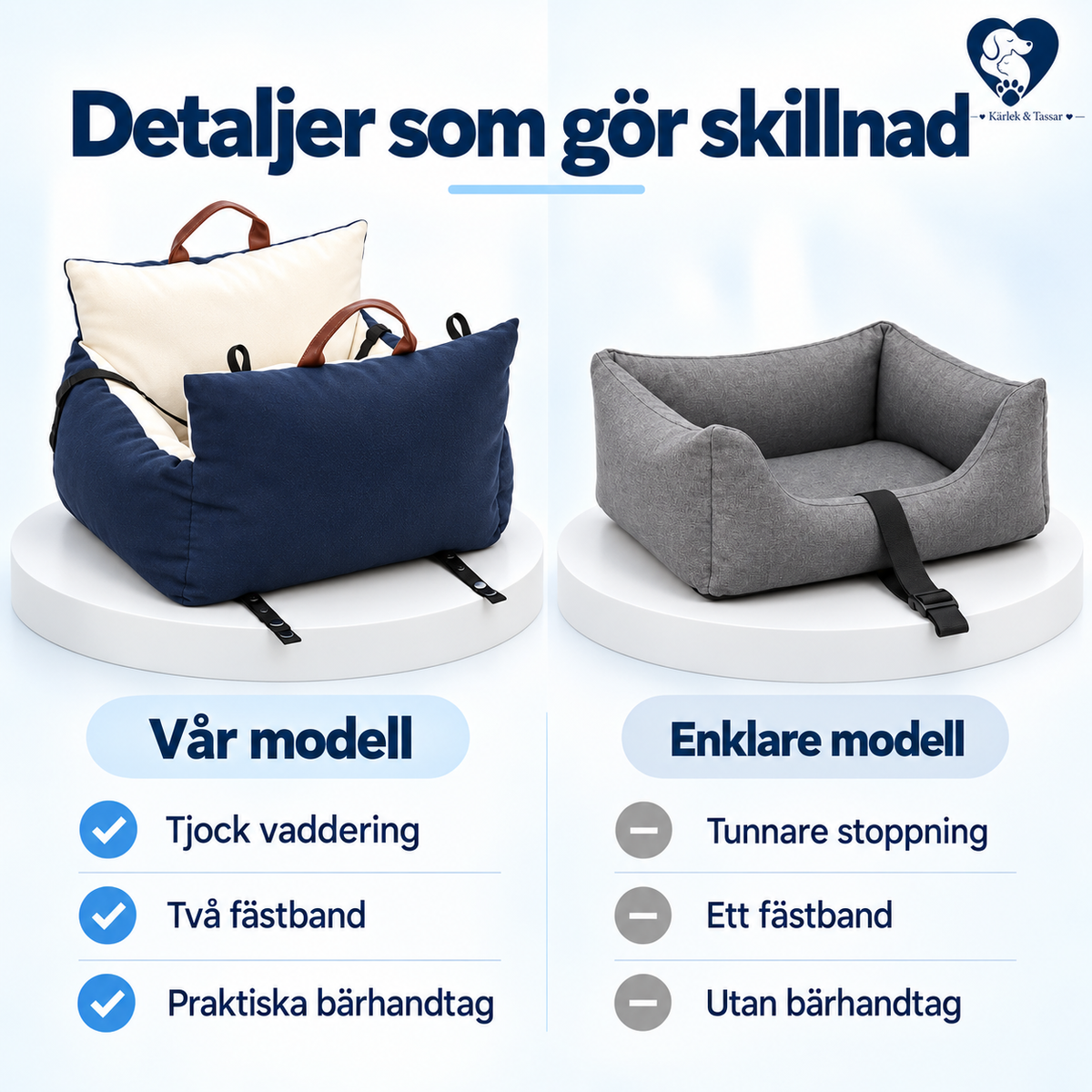 Hundbilstol och resebädd