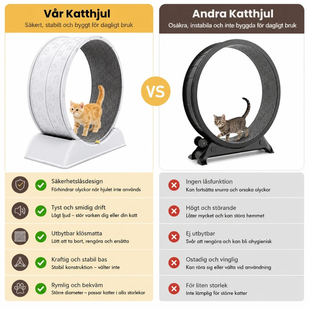 Katthjul med löpmatta och säkerhetslås – produktbild 7