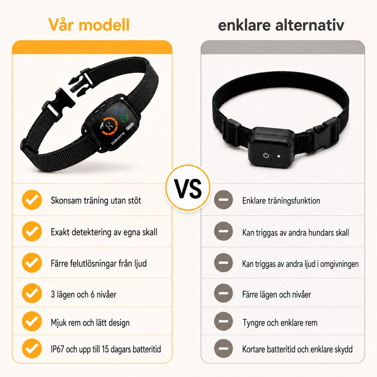 Antiskällhalsband för hund