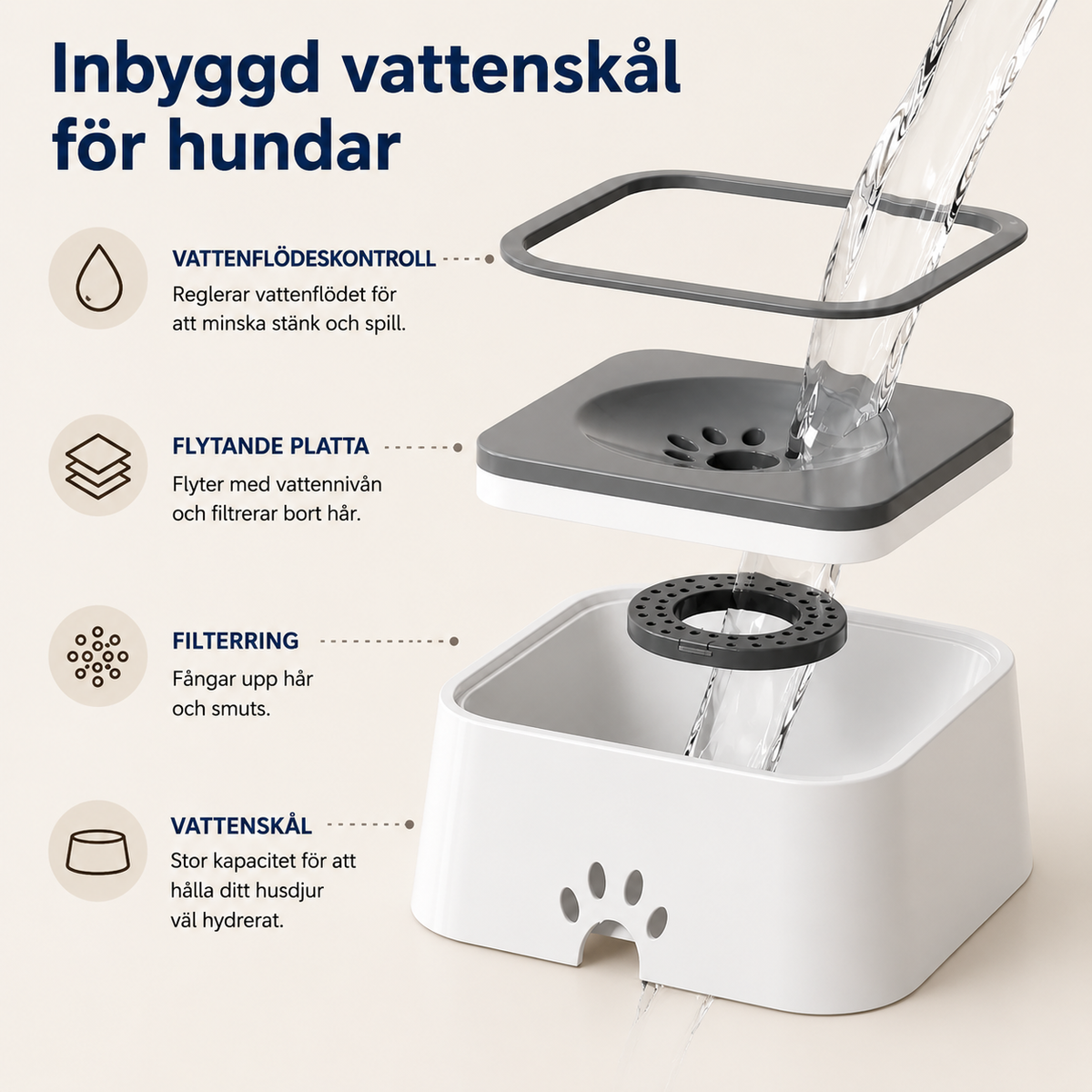 Flytande vattenskål för hund & katt