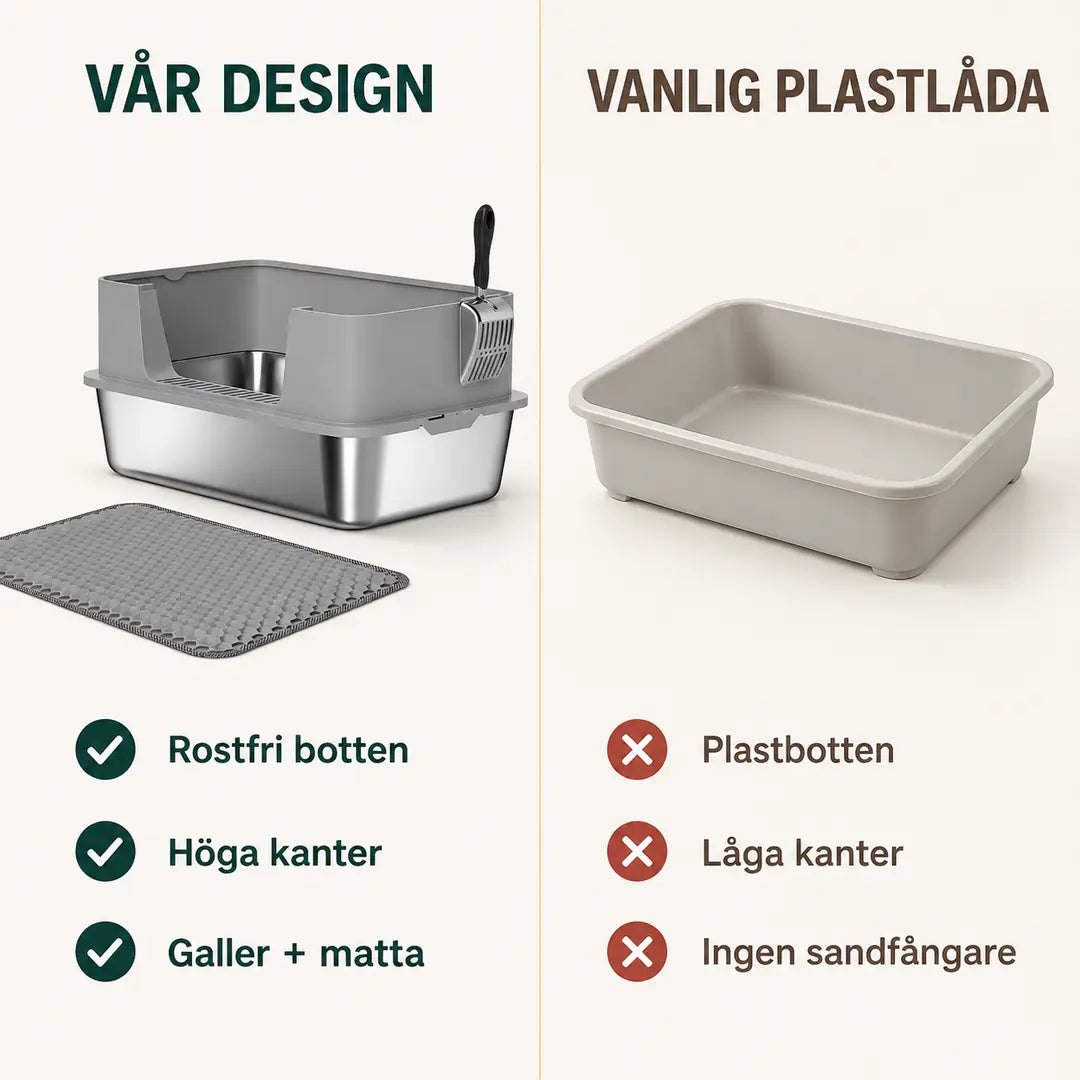 Rostfri kattlåda med matta